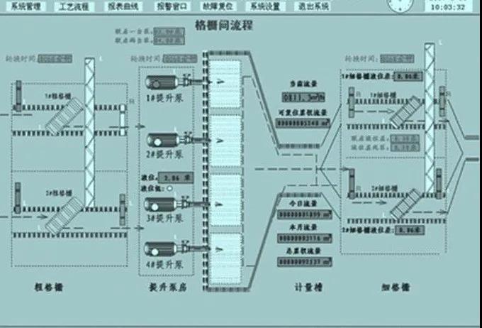 環保科技篇｜定制化小試中試如何助力環保新技術推向市場？-