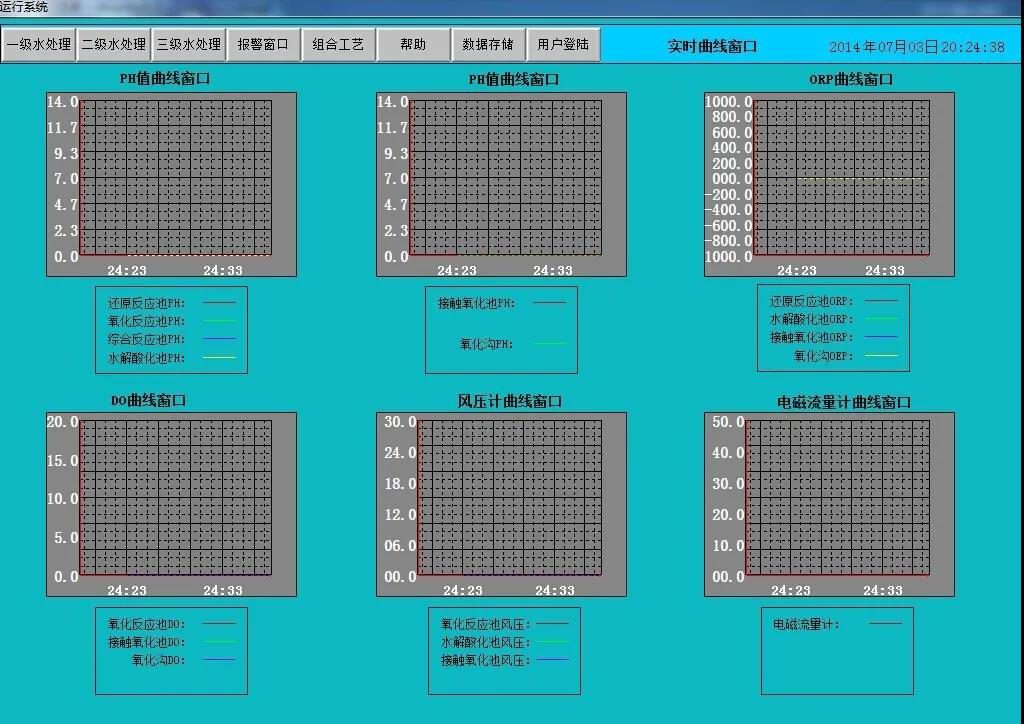 環保科技篇｜定制化小試中試如何助力環保新技術推向市場？-