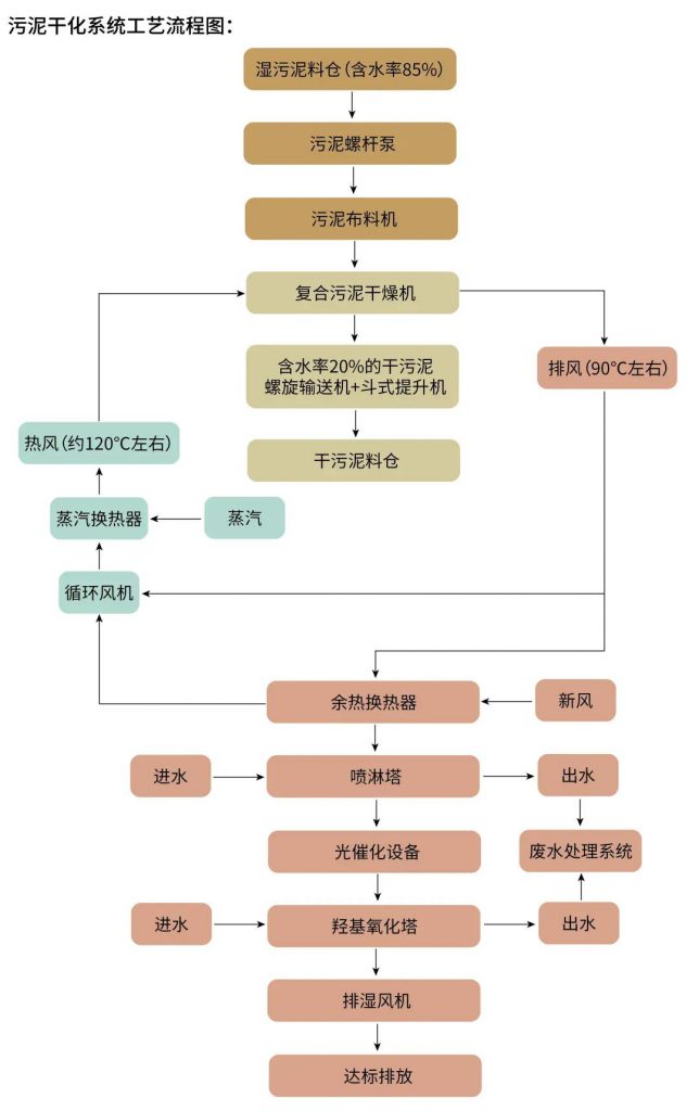 環?？萍际フQ篇?環保技術2020年終盤點！-