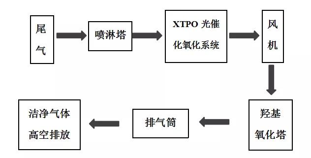 環保科技篇︱新固廢法堅持固廢減量化，助推“無廢城市”建設-