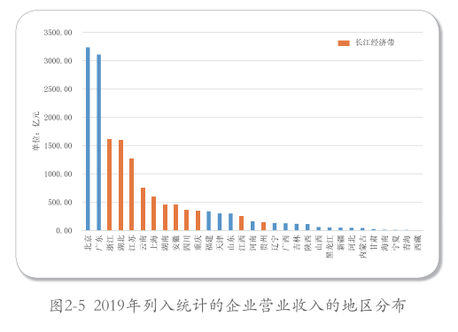 長三角：帶頭環境保護，2035年達到世界領先