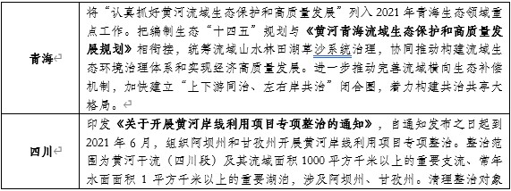 山東布局黃河生態保護:開工93個項目,總投資427億元!- 山東布局黃河生態保護:開工93個項目,總投資427億元!-