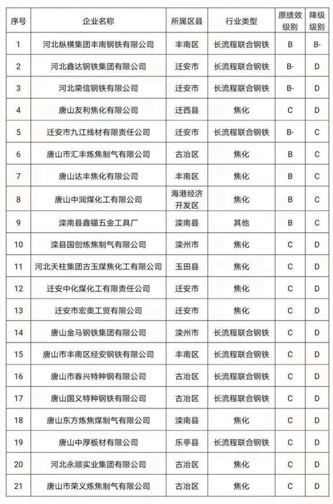 環境部長親自執法！四企業環境違法被抓現行！“基本消除重污染天氣”任重道遠-
