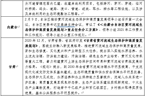 山東布局黃河生態保護:開工93個項目,總投資427億元!- 山東布局黃河生態保護:開工93個項目,總投資427億元!-