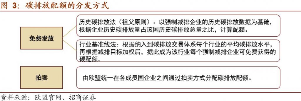 碳排放權交易市場逐步建立并完善，環保行業如何通過碳交易獲利？-