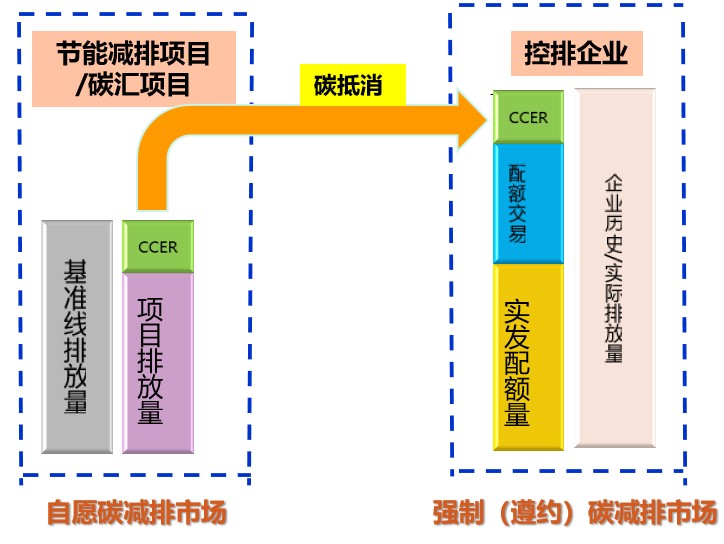 碳排放權交易市場逐步建立并完善，環保行業如何通過碳交易獲利？-