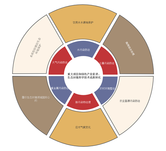 綠債8000億的資本經：環保項目“燒錢”也“值錢”-