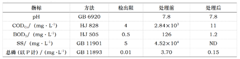 典型河湖底污泥處理處置工程實(shí)例詳解-