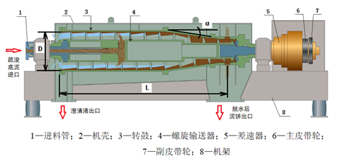 典型河湖底污泥處理處置工程實(shí)例詳解-