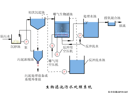 再被中央提及！農村污水治理難在哪里？有哪些治理方式？-