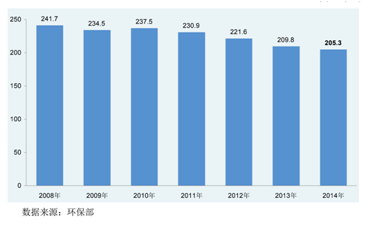 通識(shí)之膜前景發(fā)展（1）-