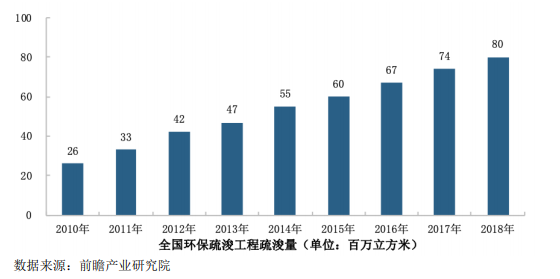 高含水廢棄物處理與利用行業市場分析-