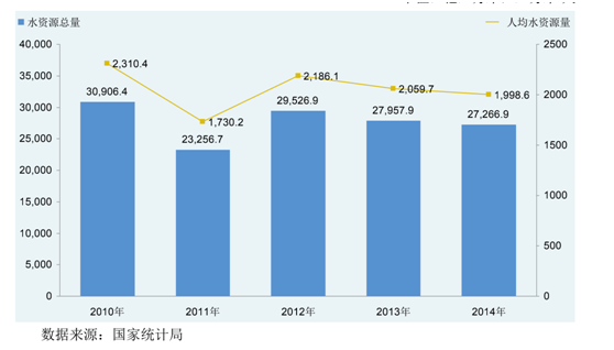 通識(shí)之膜前景發(fā)展（1）-