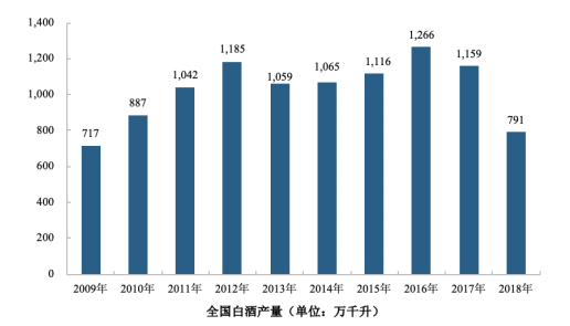 高含水廢棄物處理與利用行業市場分析-
