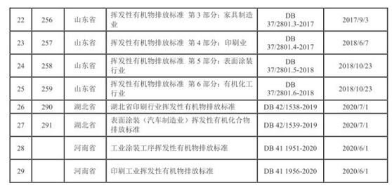 vocs治理進(jìn)入快車道 vocs監(jiān)測如何保駕護(hù)航-