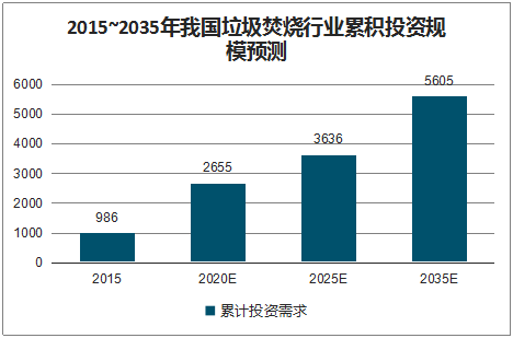 搭上政策順風車，環保行業營收今年超2萬億，2025將突破3萬億-