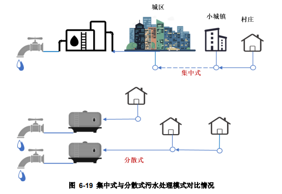 水環境治理行業現狀分析-