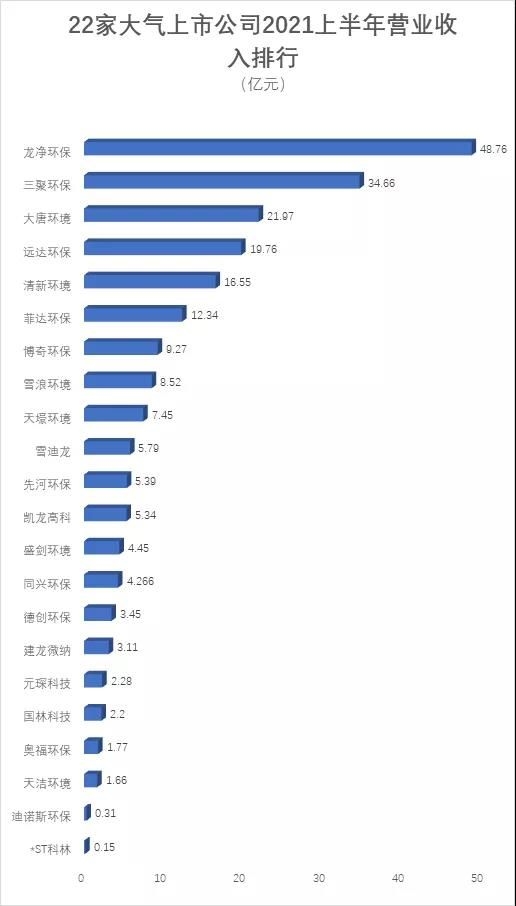 重磅！22家大氣治理上市公司業(yè)績盤點來了-