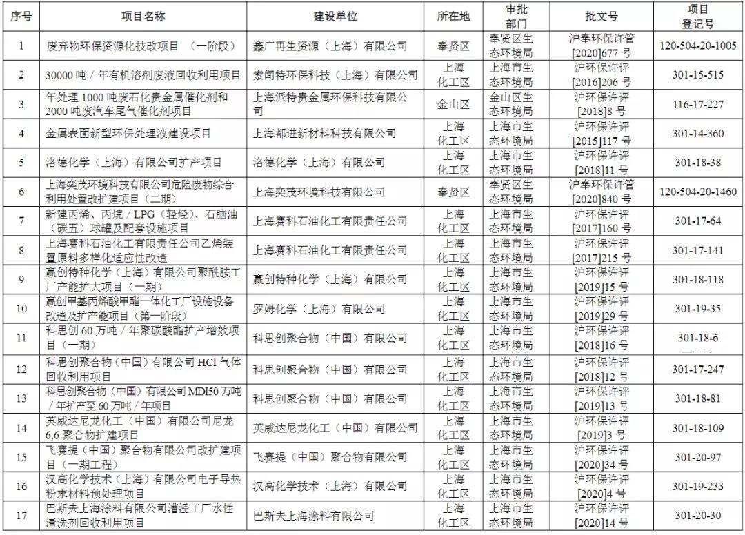 2022年環境執法專項檢查，上海的企業做好準備了嗎？-