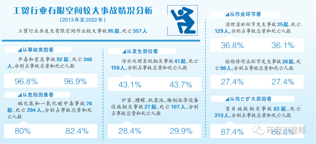10年156人死亡！污水處理事故頻發，我們該怎么辦？-