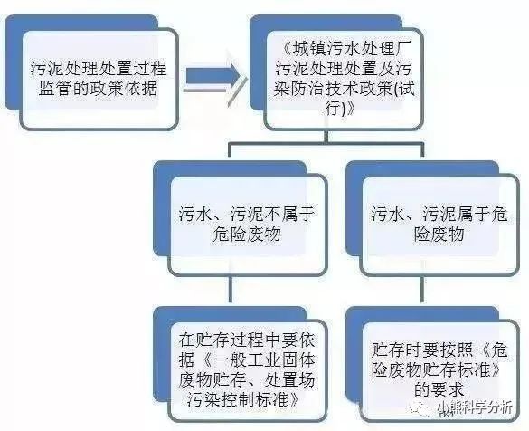 中國環保展|企業污泥是不是固廢，怎么處理，檢測什么項目請查收！-