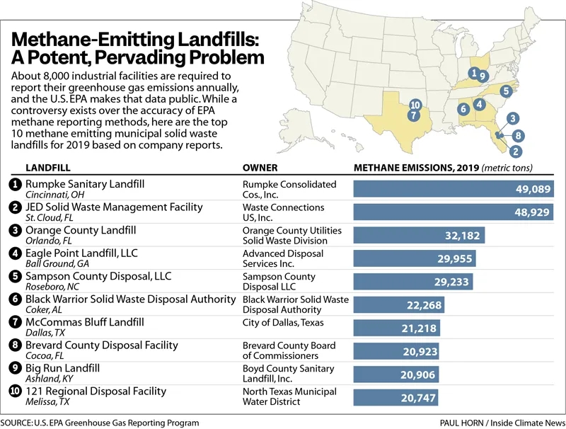 上海環(huán)保展 | 氣候談判耶倫不夠格，美國(guó)垃圾碳排放已超中國(guó)266倍，美軍碳排放比肩葡萄牙全國(guó)-