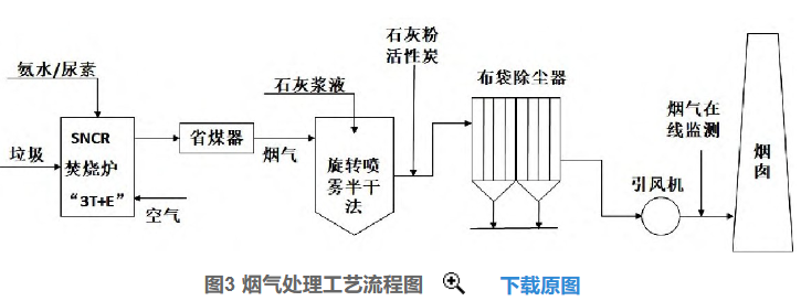 好文推薦 | 淺析我國垃圾焚燒發(fā)電行業(yè)發(fā)展趨勢-