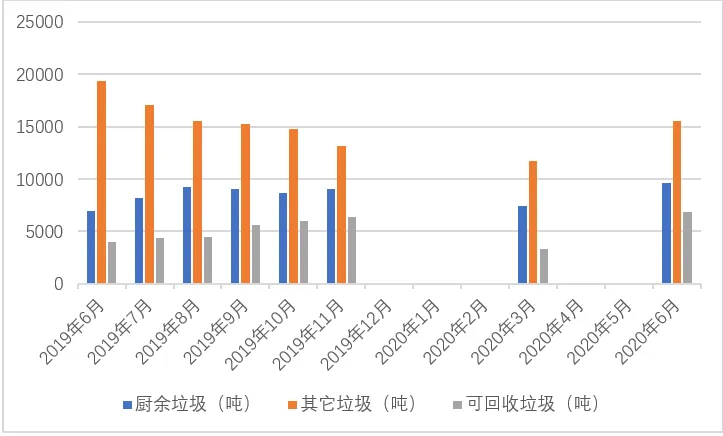 垃圾分類一石二鳥，上海模式的減碳降污成果顯著-